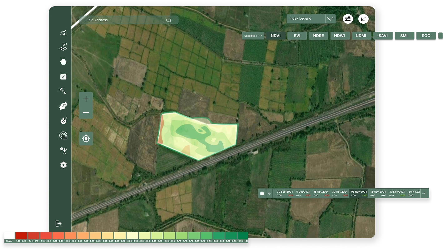 Crop Health Analytics