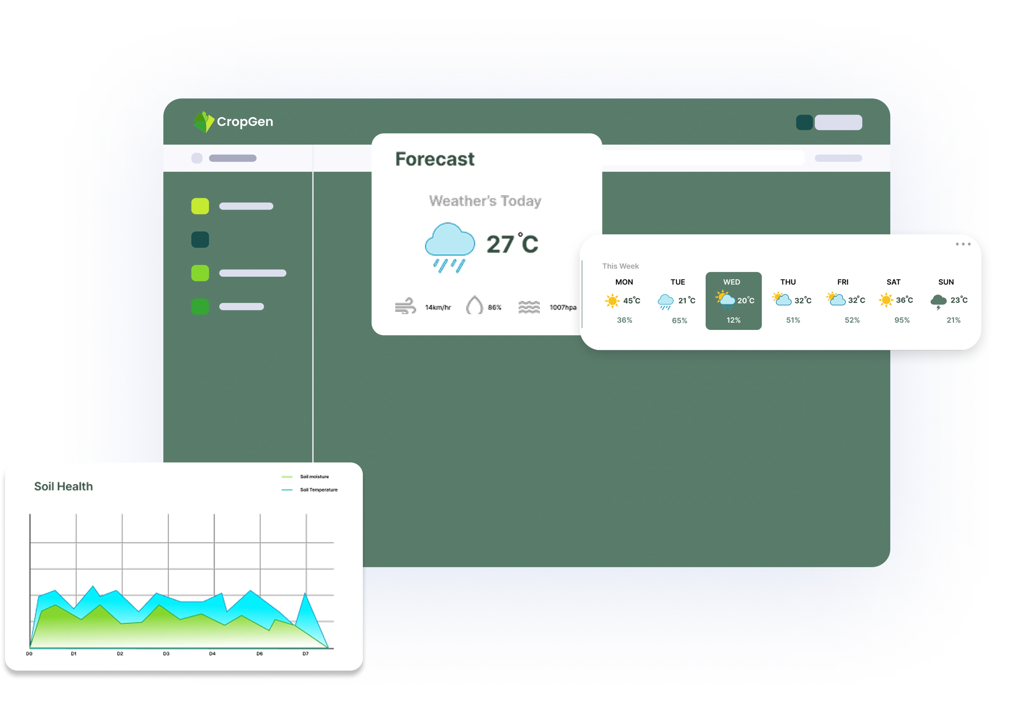 Crop Health Analytics