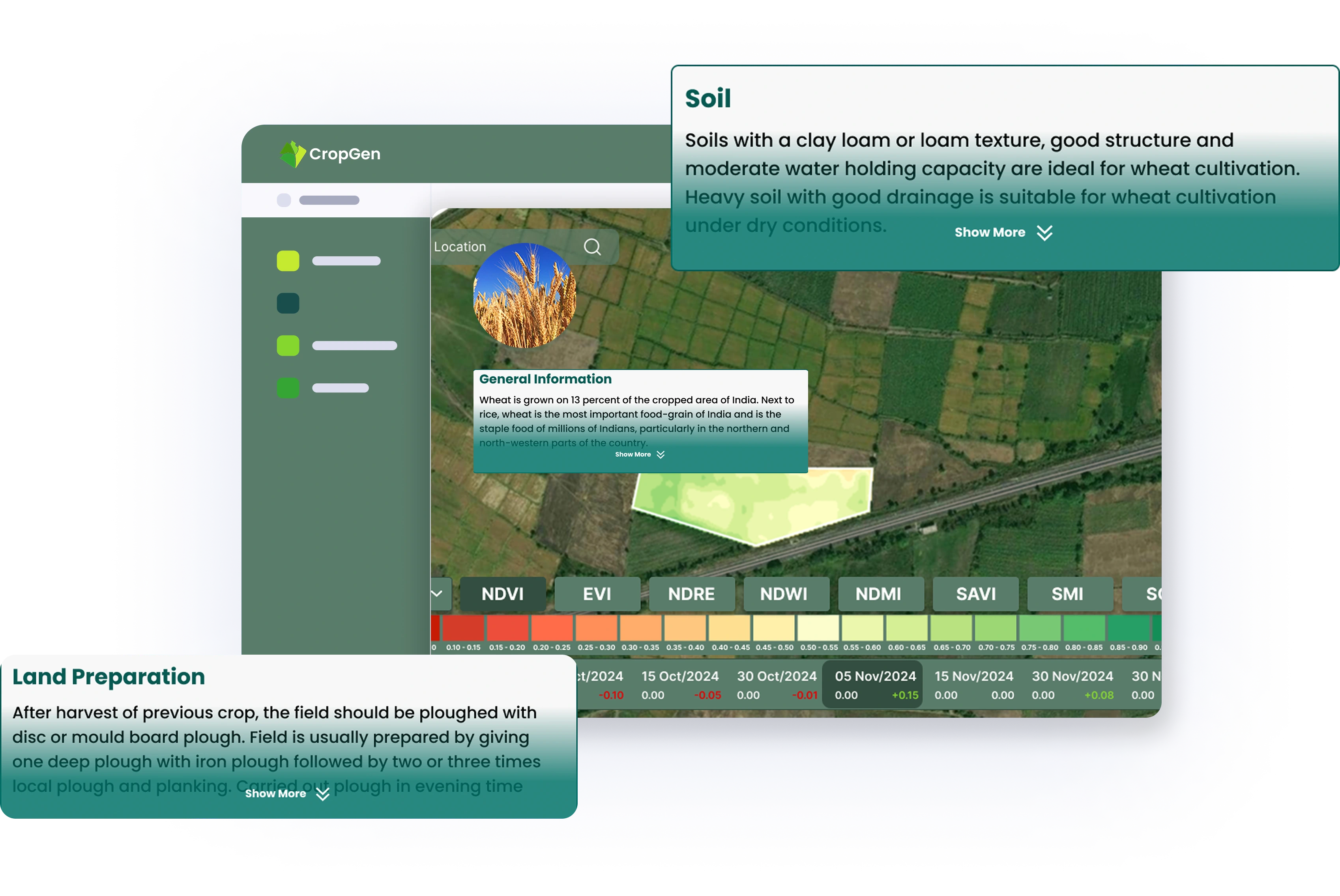 Crop Health Analytics