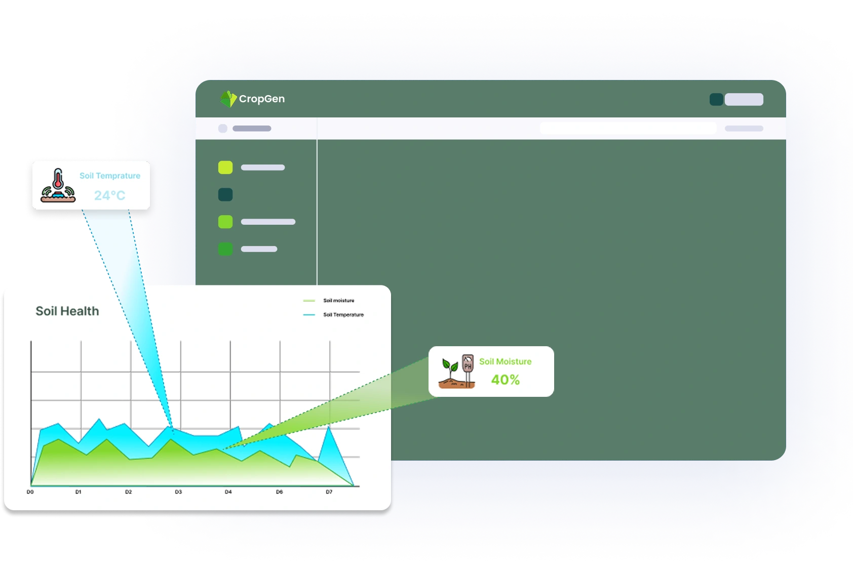 Crop Health Analytics