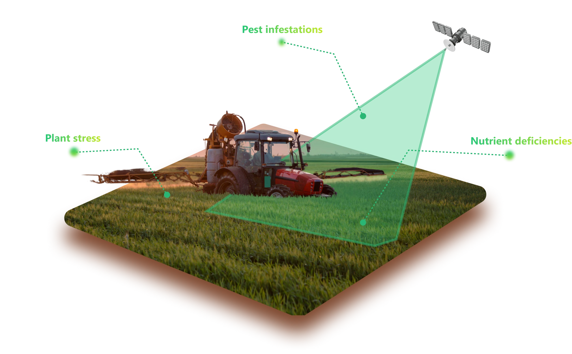 Crop Health Analytics