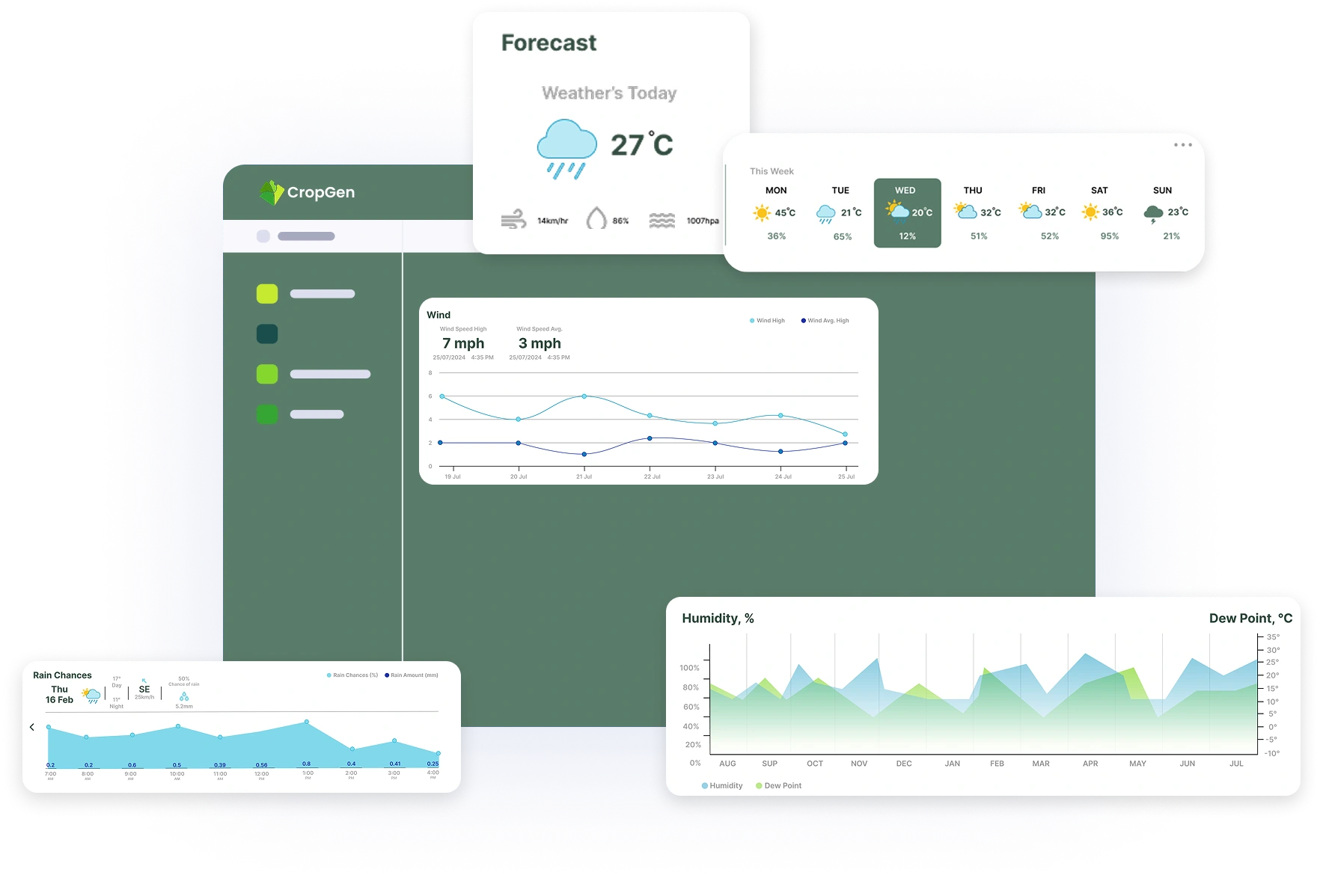 Crop Health Analytics